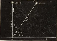 An illustration from Elements of astronomy .. (1870)