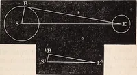 An illustration from Elements of astronomy .. (1870)