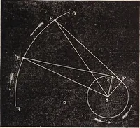An illustration from Elements of astronomy .. (1870)