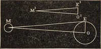 An illustration from Elements of astronomy .. (1870)