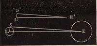 An illustration from Elements of astronomy .. (1870)