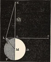 An illustration from Elements of astronomy .. (1870)