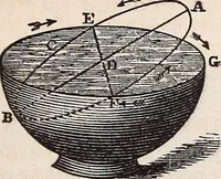 An illustration from Elements of astronomy .. (1870)