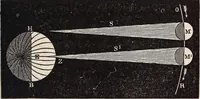 An illustration from Elements of astronomy .. (1870)