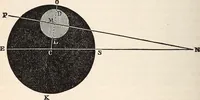 An illustration from Elements of astronomy .. (1870)