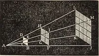 An illustration from Elements of astronomy .. (1870)