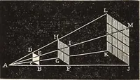An illustration from Elements of astronomy .. (1870)