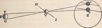An illustration from Elements of astronomy .. (1870)