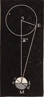 An illustration from Elements of astronomy .. (1870)