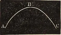 An illustration from Elements of astronomy .. (1870)
