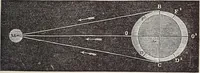 An illustration from Elements of astronomy .. (1870)