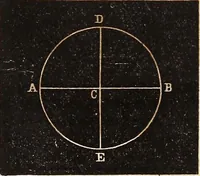 An illustration from Elements of astronomy .. (1870)
