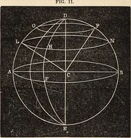 An illustration from Elements of astronomy .. (1870)