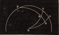 An illustration from Elements of astronomy .. (1870)