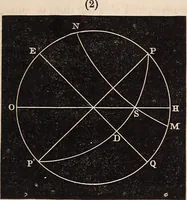 An illustration from Elements of astronomy .. (1870)