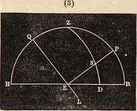 An illustration from Elements of astronomy .. (1870)