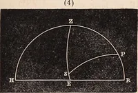 An illustration from Elements of astronomy .. (1870)