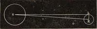 An illustration from Elements of astronomy .. (1870)
