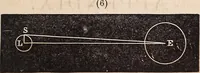 An illustration from Elements of astronomy .. (1870)