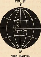 An illustration from Elements of astronomy .. (1870)