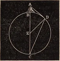 An illustration from Elements of astronomy .. (1870)