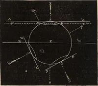 An illustration from Elements of astronomy .. (1870)