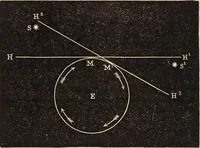 An illustration from Elements of astronomy .. (1870)
