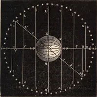 An illustration from Elements of astronomy .. (1870)
