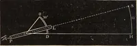 An illustration from Elements of astronomy .. (1870)