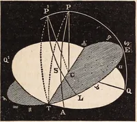 An illustration from Elements of astronomy .. (1870)