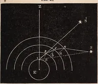 An illustration from Elements of astronomy .. (1870)