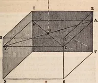 An illustration from Elements of astronomy .. (1870)