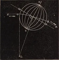 An illustration from Elements of astronomy .. (1870)