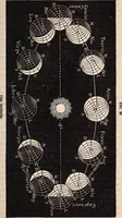 An illustration from Elements of astronomy .. (1870)