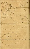 An illustration from The elements of astronomy, physical and geometrical (1715)