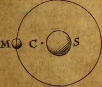 An illustration from The elements of astronomy, physical and geometrical (1715)