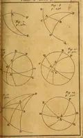 An illustration from The elements of astronomy, physical and geometrical (1715)