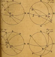 An illustration from The elements of astronomy, physical and geometrical (1715)