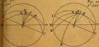 An illustration from The elements of astronomy, physical and geometrical (1715)