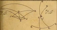 An illustration from The elements of astronomy, physical and geometrical (1715)