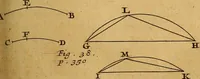 An illustration from The elements of astronomy, physical and geometrical (1715)