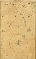An illustration from The elements of astronomy, physical and geometrical (1715)