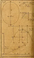 An illustration from The elements of astronomy, physical and geometrical (1715)