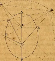 An illustration from The elements of astronomy, physical and geometrical (1715)