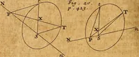 Picture 35 of 48 from The elements of astronomy, physical and geometrical (1715), leaf 495
