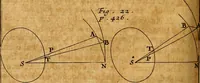 An illustration from The elements of astronomy, physical and geometrical (1715)