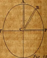 An illustration from The elements of astronomy, physical and geometrical (1715)