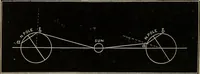 An illustration from Elements of astronomy: accompanied with numerous illustrations, a colored representation of the solar, stellar, and nebular spectra, and celestial charts of the northern and the southern hemisphere (1875)
