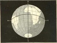 An illustration from Elements of astronomy: accompanied with numerous illustrations, a colored representation of the solar, stellar, and nebular spectra, and celestial charts of the northern and the southern hemisphere (1875)