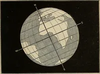 An illustration from Elements of astronomy: accompanied with numerous illustrations, a colored representation of the solar, stellar, and nebular spectra, and celestial charts of the northern and the southern hemisphere (1875)